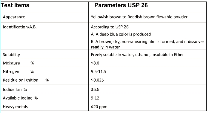 PVPI-Specification