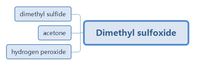 //iirorwxhnmorlr5p-static.micyjz.com/cloud/pjBpnKpnloSRqllprpiokm/Dimethyl-sulfoxide.jpg