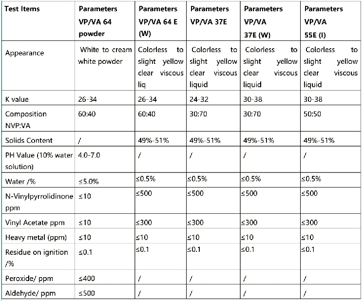 PVP-VP-VA Specification