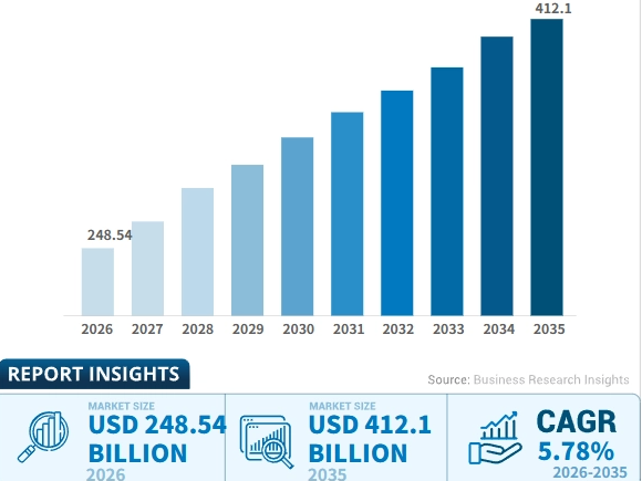 Fine Chemicals Market Size, Share, And Growth Analysis